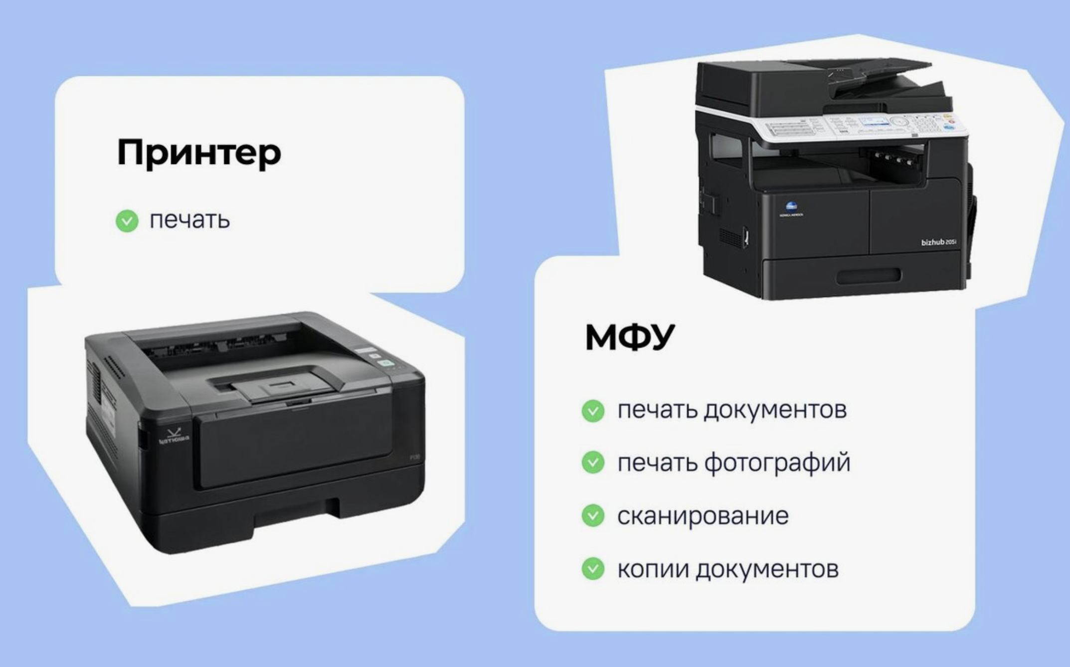 Чем принтер отличается от МФУ?